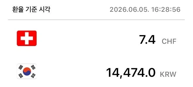 스위스 융프라우정상에서 파는 새우깡 가격_2.webp