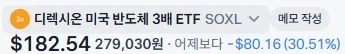 주식) 진짜 3배 레버리지는 절대절대 하지 마라....._2.webp