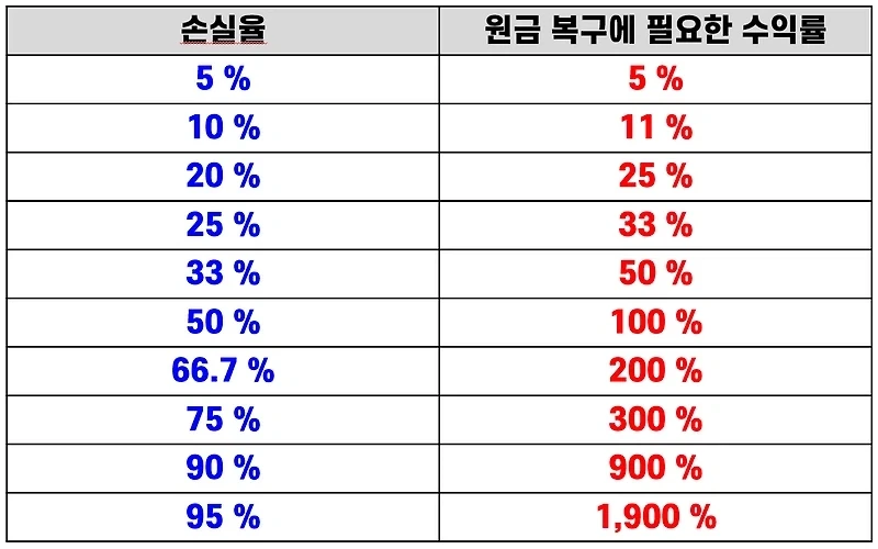 주식) 진짜 3배 레버리지는 절대절대 하지 마라....._3.webp