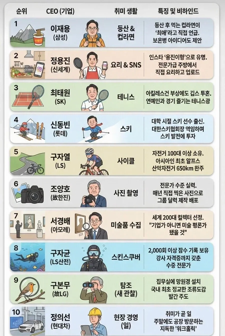 한국 재벌은 취미가 뭘까.jpg_1.webp