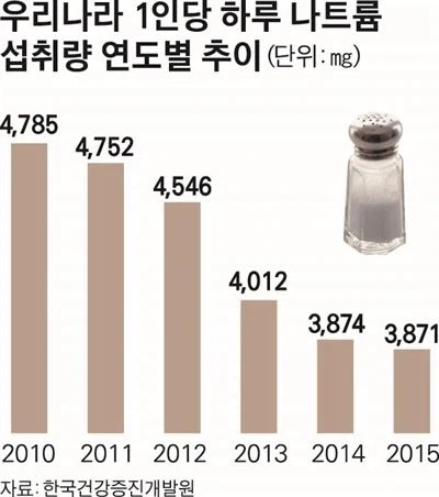 한식이 외국보다 덜짠 이유중 하나_1.webp