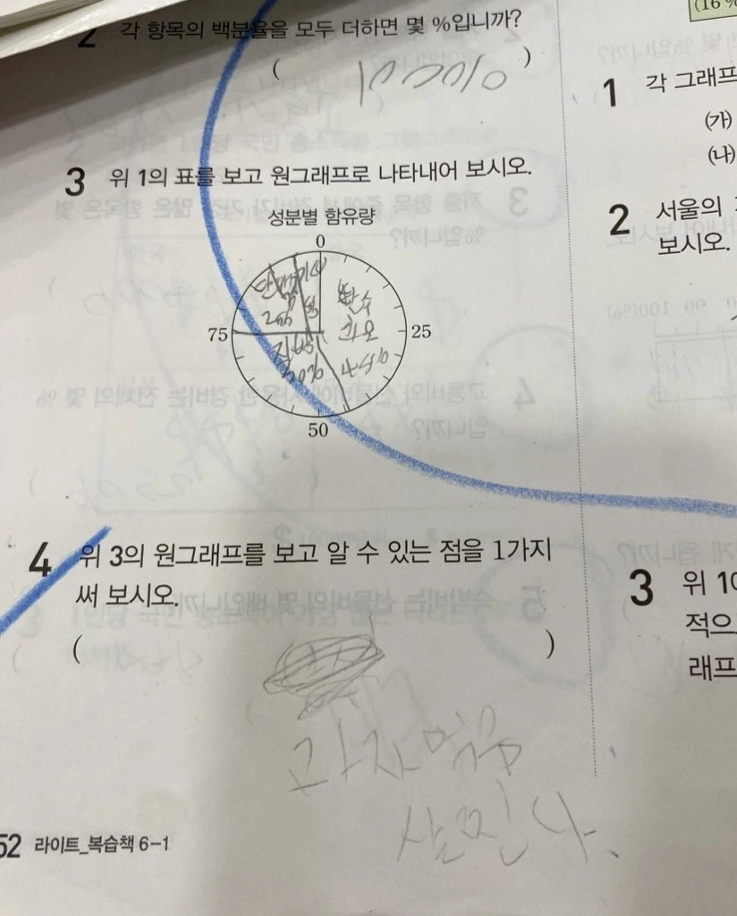 학원 채점하다가 보면 나오는 신박한 오답들_2.webp
