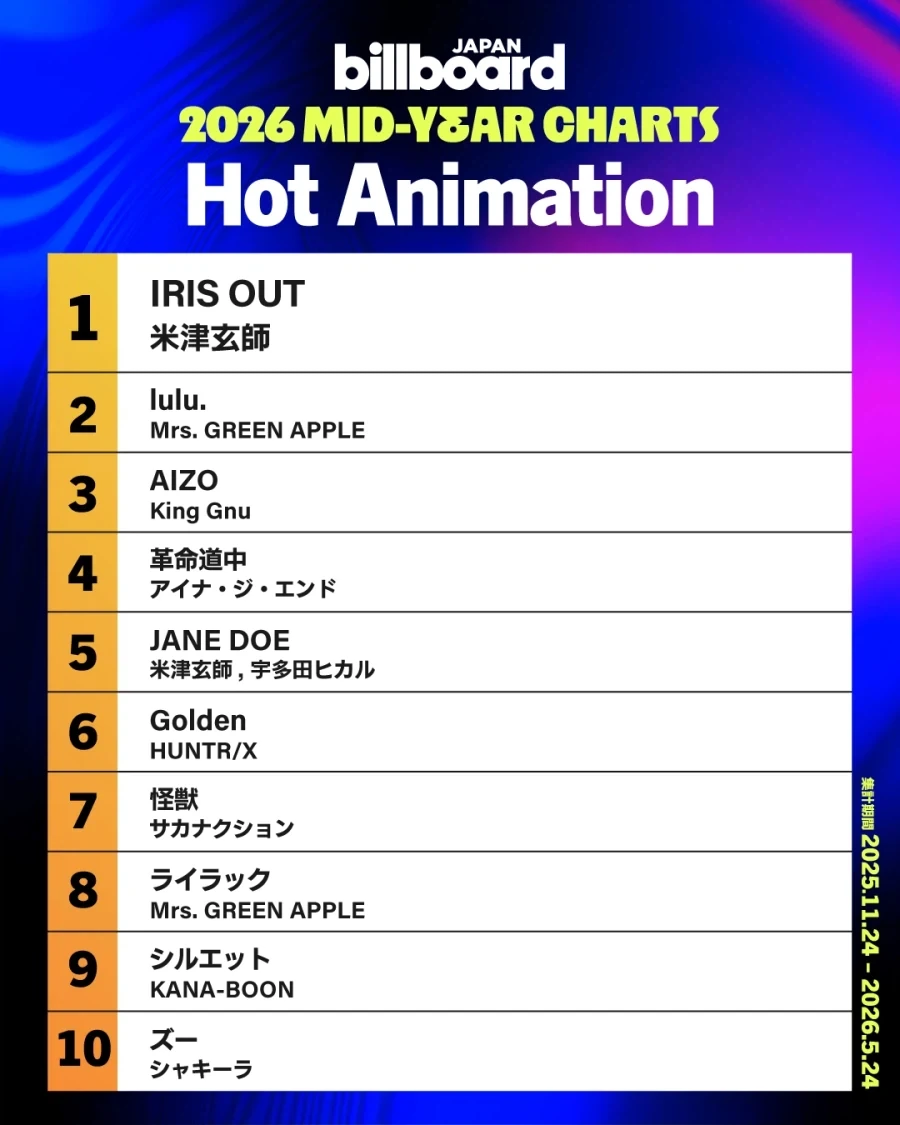 빌보드 재팬 2026 상반기 애니메이션 노래 TOP 10 발표_1.webp