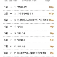 5월 4주차 일본 OTT 종합 순위