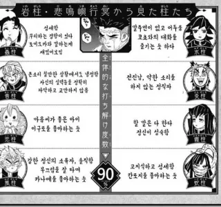 귀멸) 기유랑 시노부의 사이를 종합해보면
