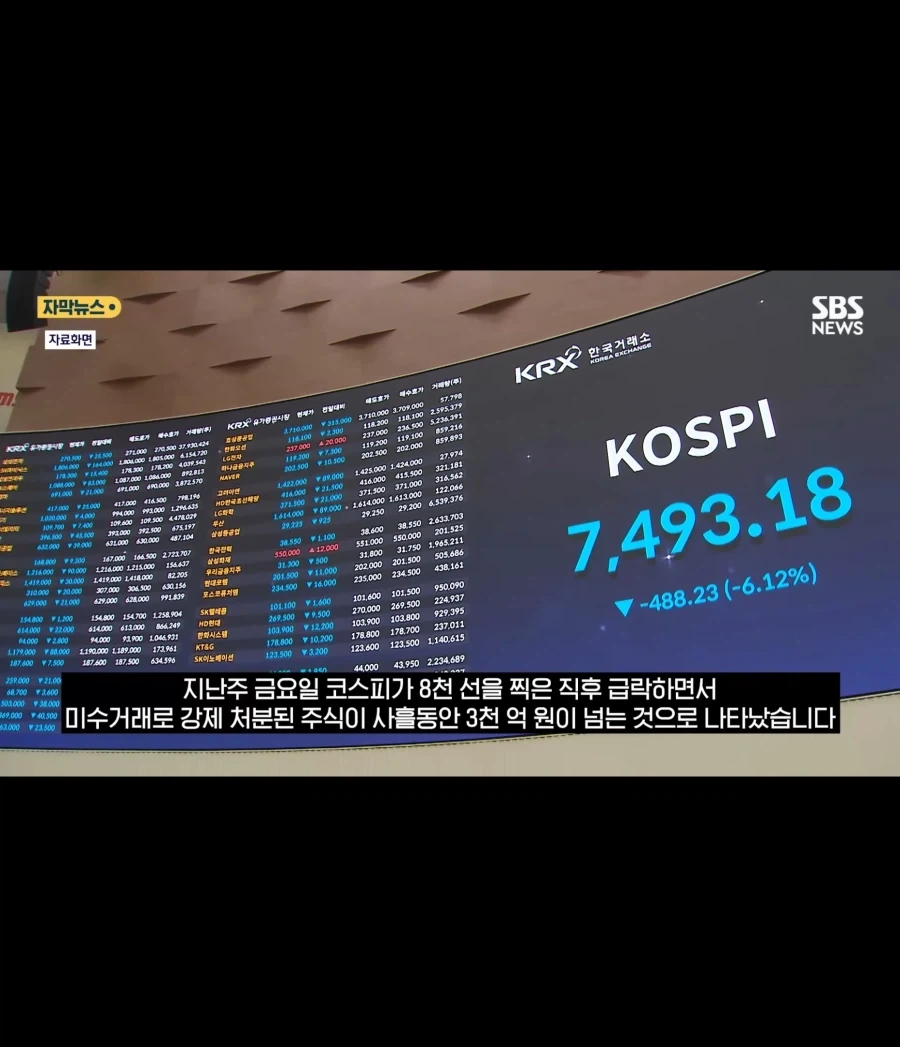 빚투개미 3일간 3천억 강제청산_1.webp
