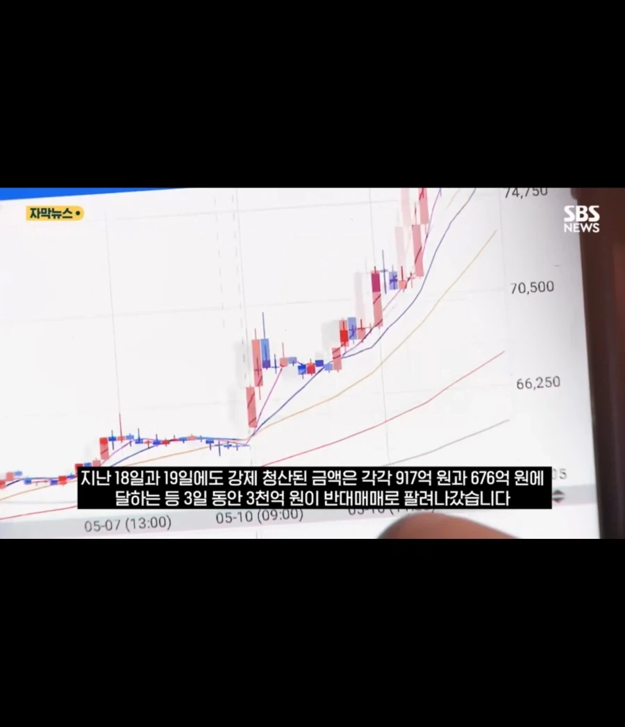 빚투개미 3일간 3천억 강제청산_9.webp