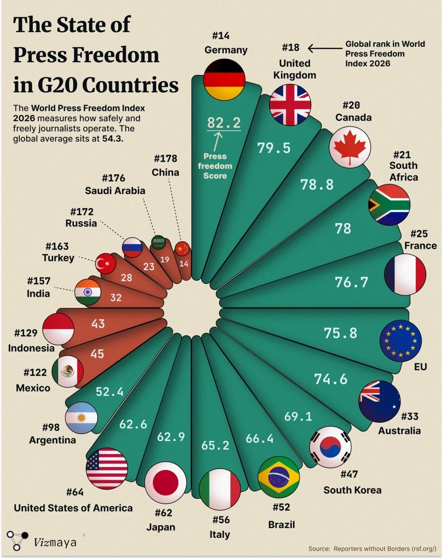G20 국가들 언론 자유 순위_1.webp