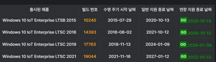 난 2032년까지 윈도우10 쓸건데?_1.webp