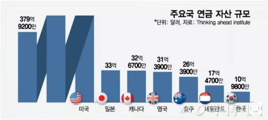미국애들 저축 안하는 이유_1.webp