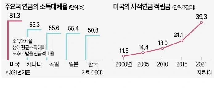미국애들 저축 안하는 이유_2.webp