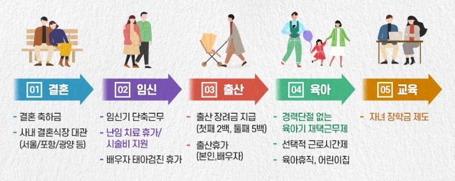 가짜 출산 장려와 진짜 출산 장려.jpg_1.webp