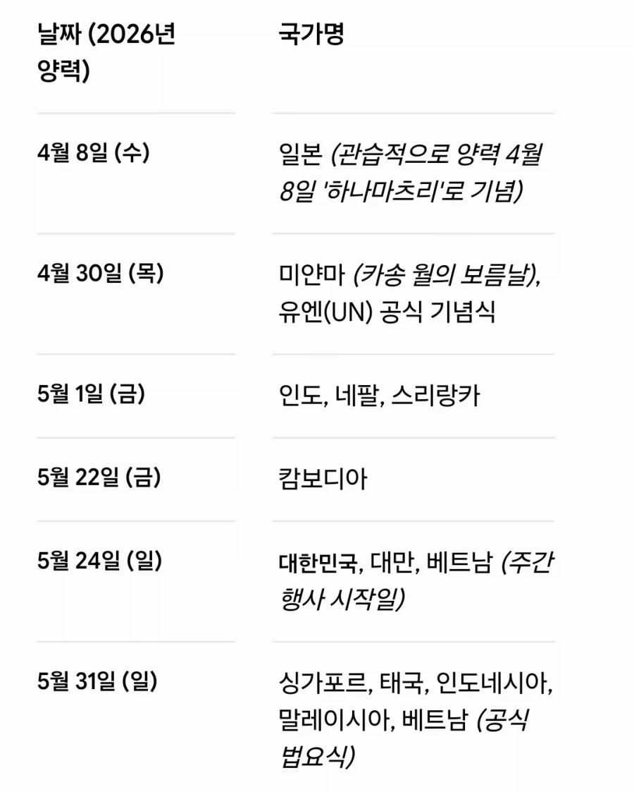 불교 신자들도 잘 모르는 부처님오신날의 진실_1.webp