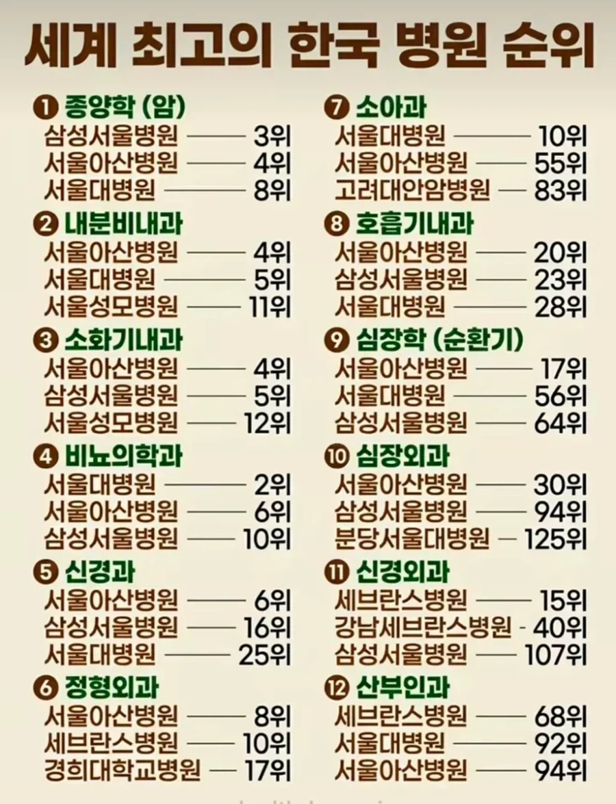 분야별 한국 병원 순위_1.webp