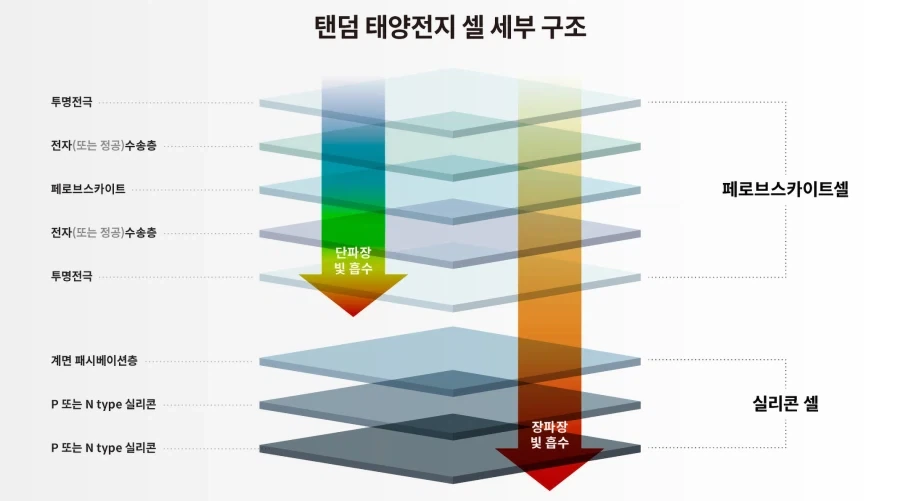 페로브스카이트 태양전지가 연구되는 이유_5.webp