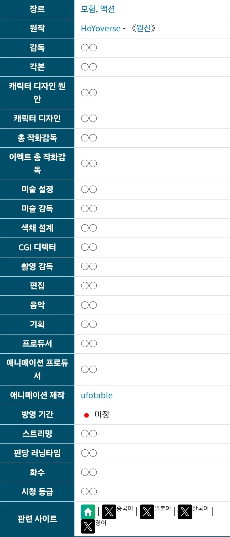 원신 애니 유출 ㅇㅈㄹ 하는거를 믿지 못하는 이유.jpg_1.webp