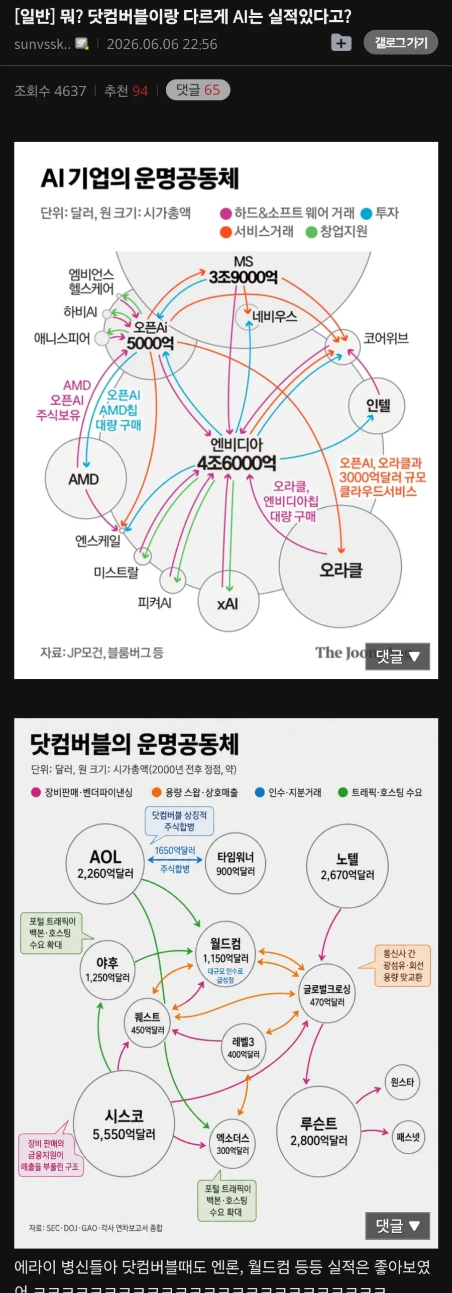 주식)닷컴버블과 다르다는 ai 실적의 실체.jpg_1.webp