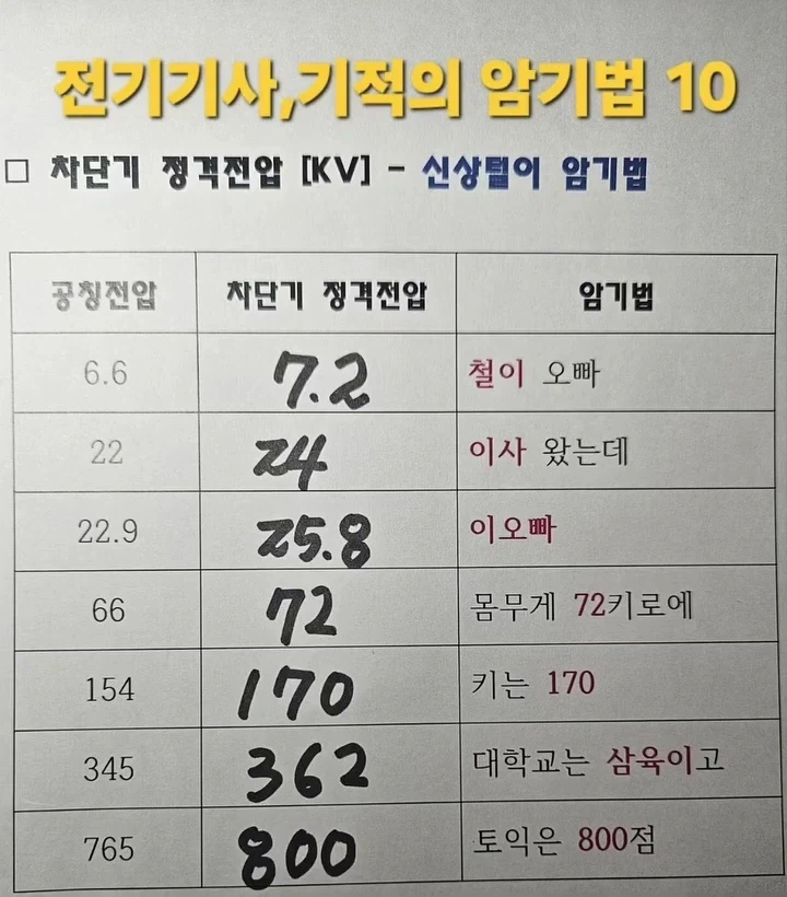 전기기사 기적의 신상털이 암기법.jpg_1.webp