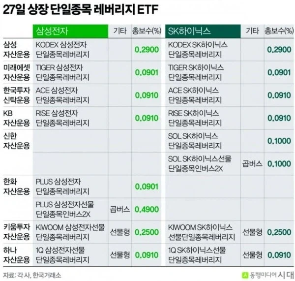 이제 곧 한국 주식시장에 등장하는 것_1.webp