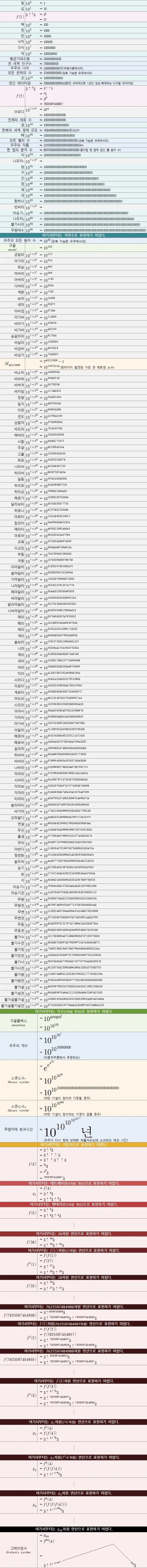 수학한 세계관 설정.jpg_1.webp