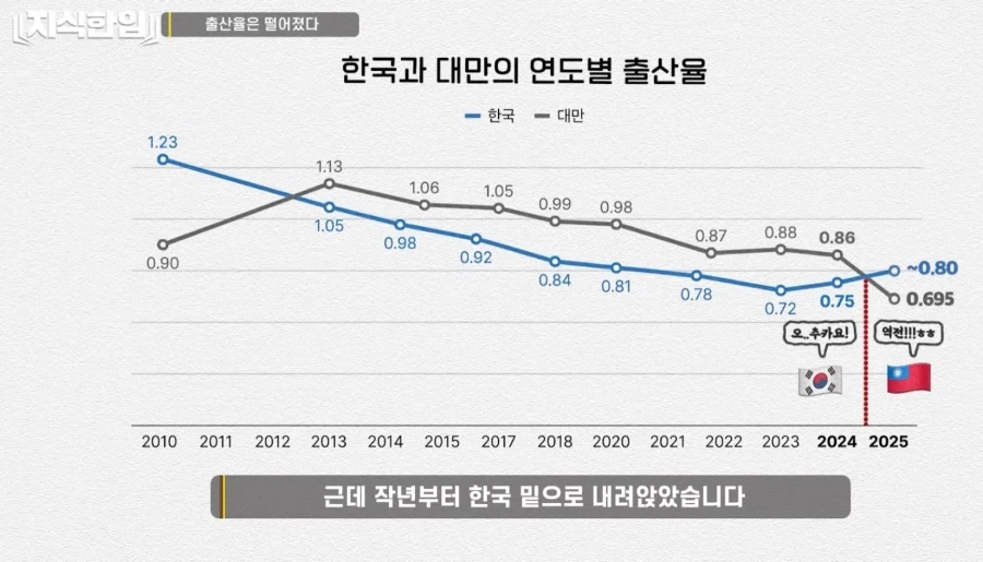 드디어 한국을 이긴 나라가 등장함_1.webp