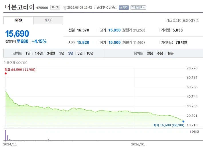 역대급 하락장을 보이는 한국주식ㄷㄷㄷ_1.webp