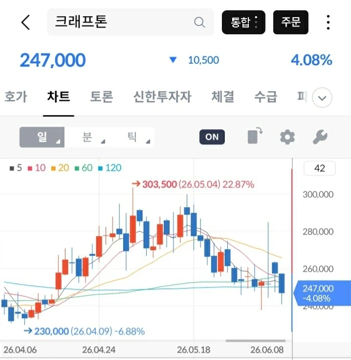 주식) 떡락장에 왜 마음이 편안해지는걸까_2.webp