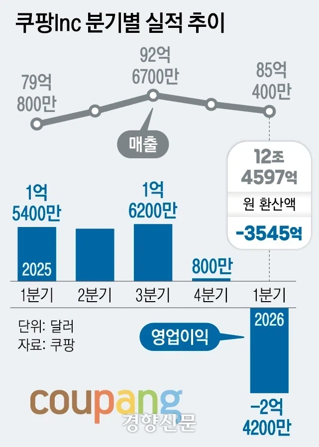 스타벅스) ?? : 불매 운동 그거 해봐야 효과 얼마나 된다고 ㅋㅋ_1.webp
