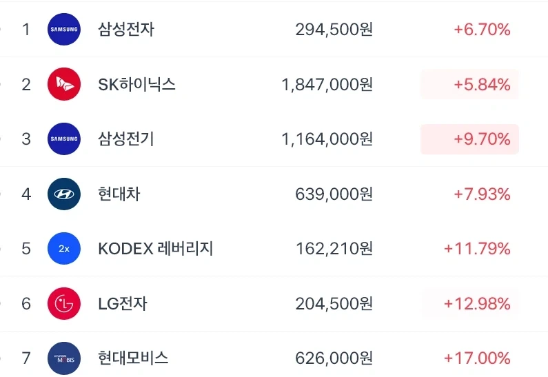 코스피 또 사이드카 ㄷㄷㄷ_2.webp