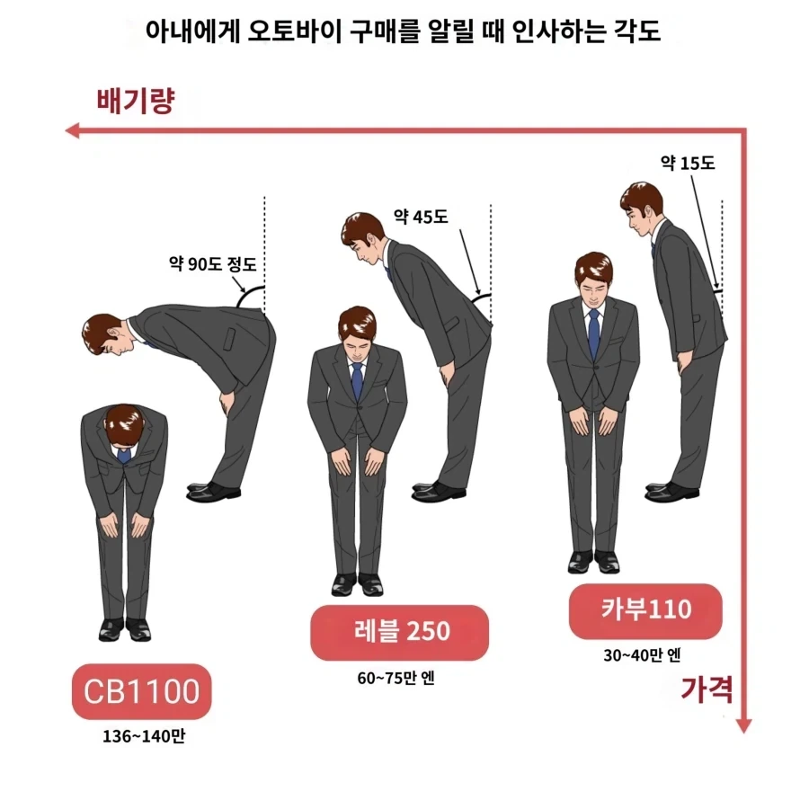 아내에게 감사인사 할때 인사 각도_1.webp