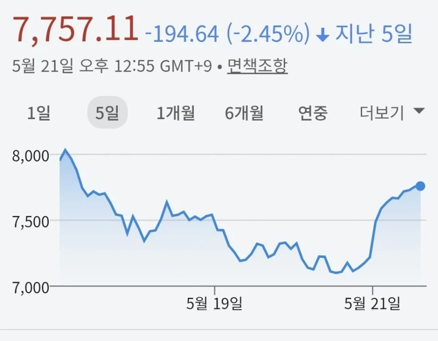 코스피) 가 심장에 안좋긴 하다 ㄷㄷ_1.webp