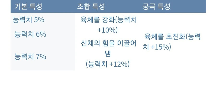 아틀리에) 신비 시리즈 기본적인 특성조합_3.jpg