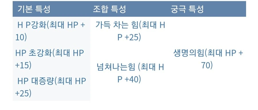 아틀리에) 신비 시리즈 기본적인 특성조합_4.jpg