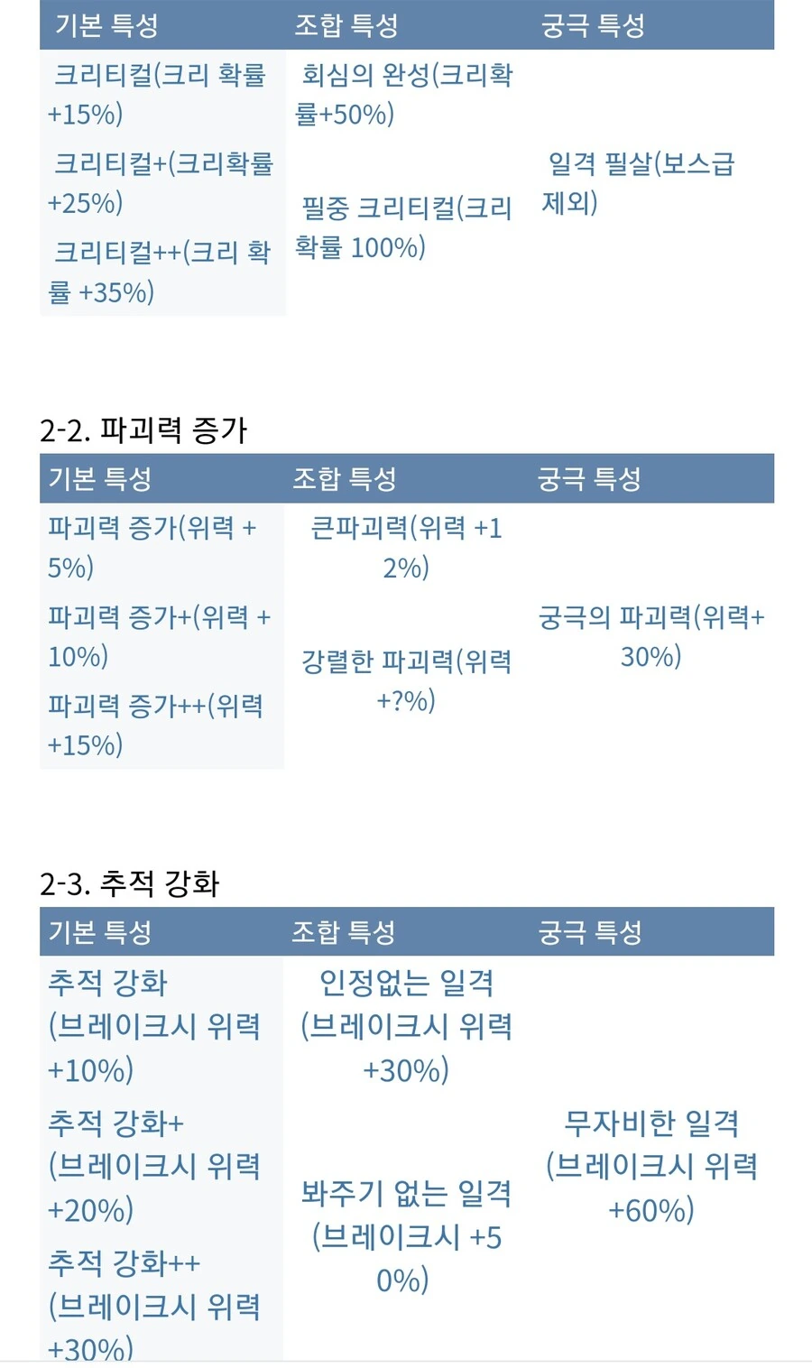 아틀리에) 신비 시리즈 기본적인 특성조합_6.jpg