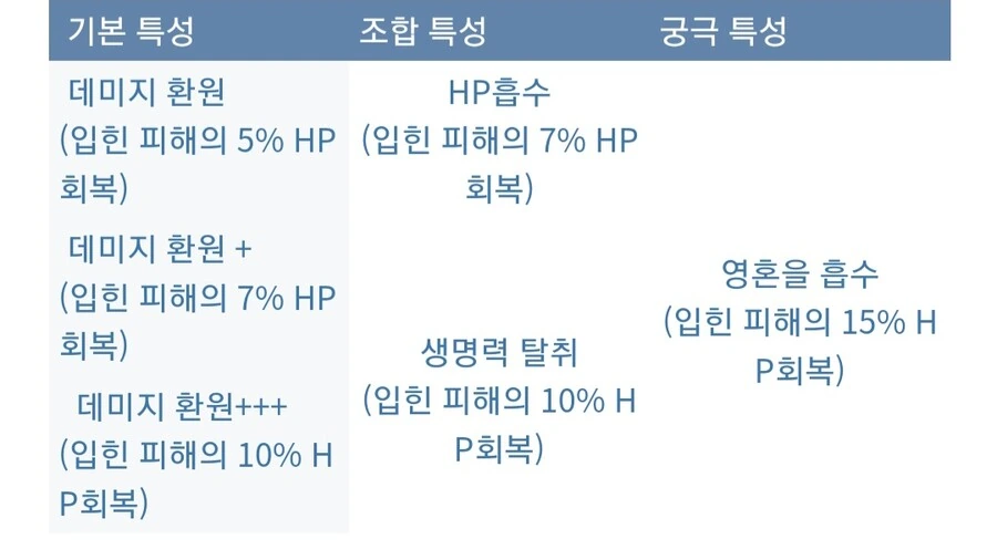 아틀리에) 신비 시리즈 기본적인 특성조합_7.jpg