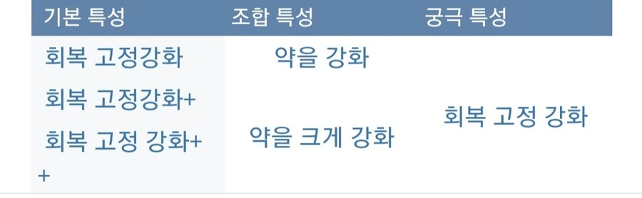 아틀리에) 신비 시리즈 기본적인 특성조합_8.jpg