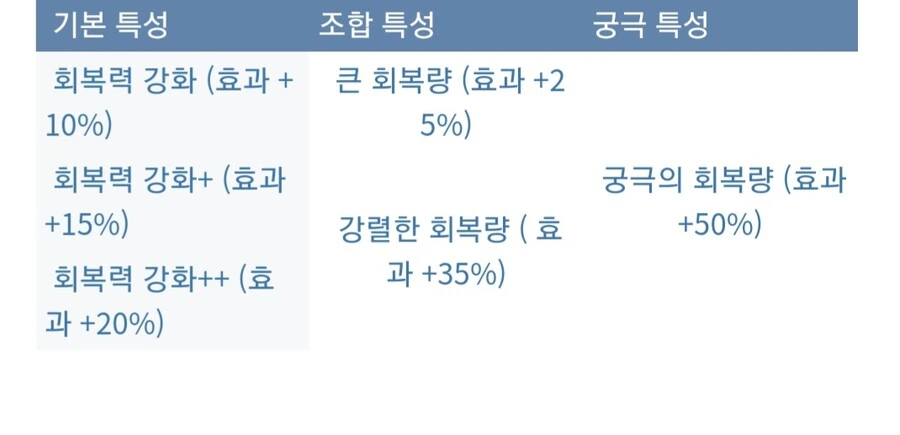 아틀리에) 신비 시리즈 기본적인 특성조합_9.jpg