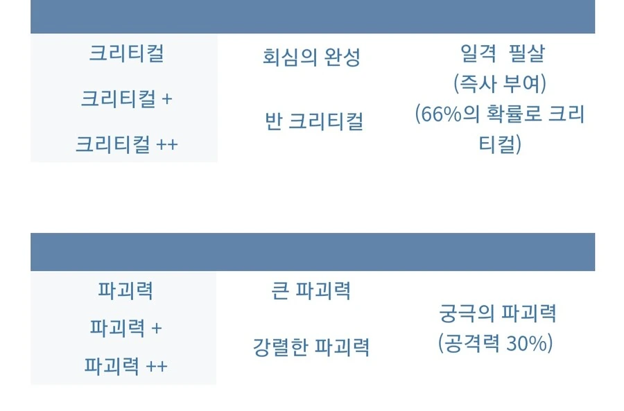 아틀리에) 신비 시리즈 기본적인 특성조합_11.jpg