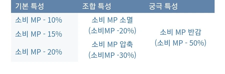 아틀리에) 신비 시리즈 기본적인 특성조합_12.jpg