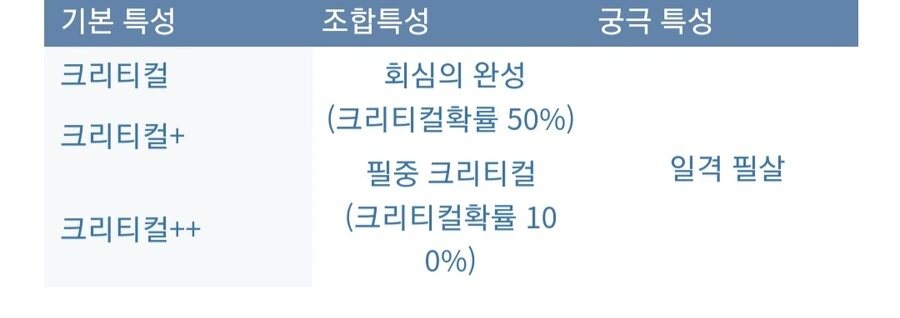 아틀리에) 신비 시리즈 기본적인 특성조합_13.jpg