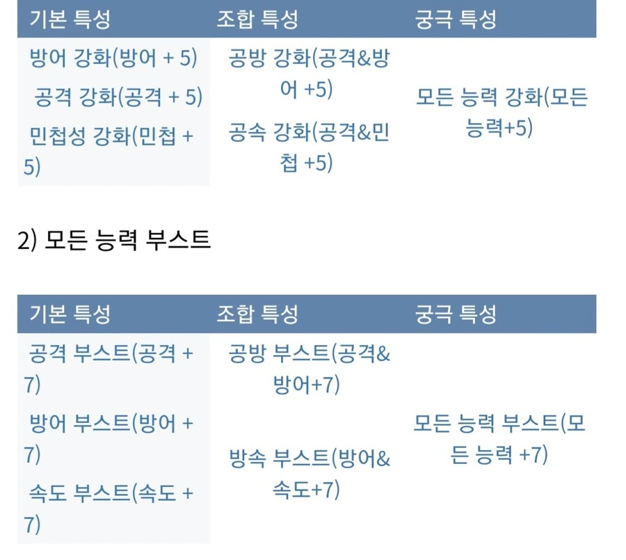 아틀리에) 신비 시리즈 기본적인 특성조합_14.jpg