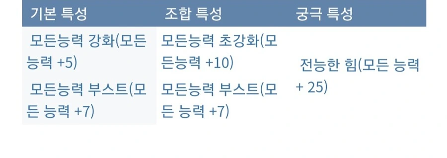 아틀리에) 신비 시리즈 기본적인 특성조합_15.jpg