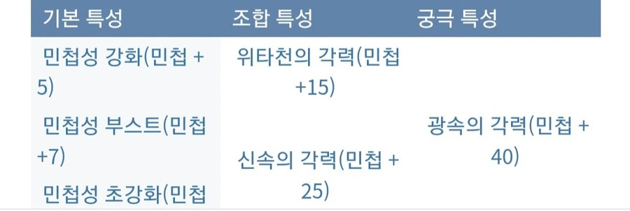 아틀리에) 신비 시리즈 기본적인 특성조합_16.jpg