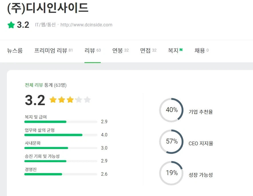 의외로 평가가 좋은기업_1.webp