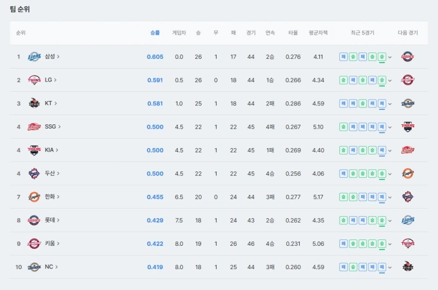 KBO] 엔씨 꼴등..._1.webp