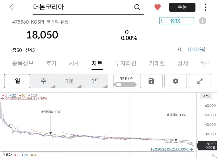 더본코리아 주가 2만원 돌파가 의미있는점_1.webp