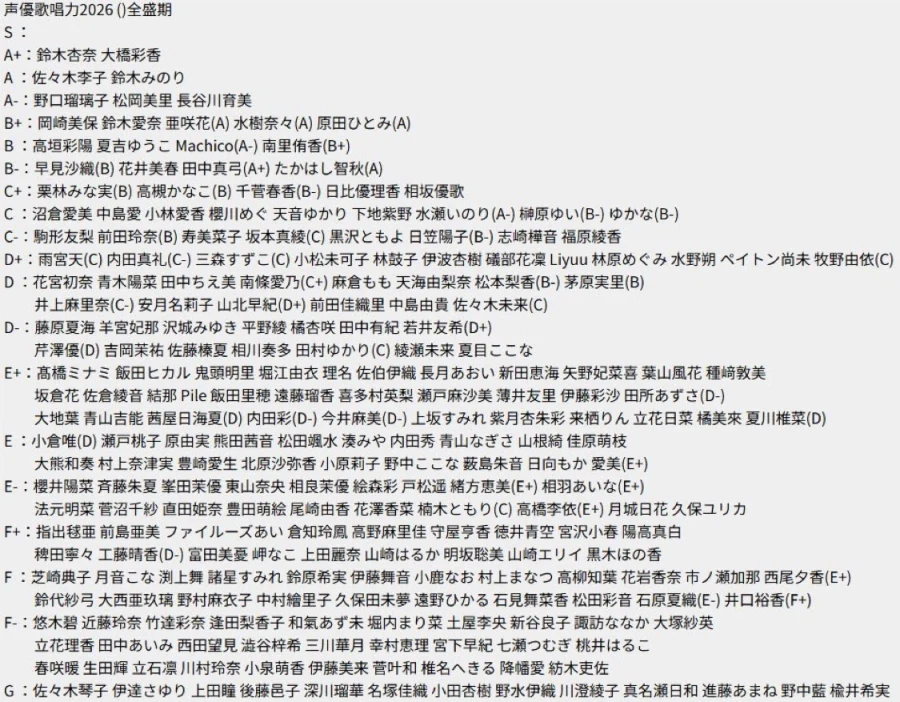 일본 여자 성우 가창력 티어표_1.webp