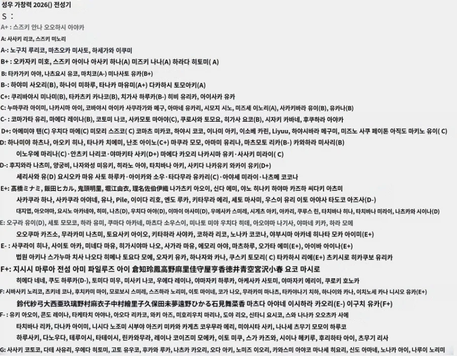 일본 여자 성우 가창력 티어표_2.webp