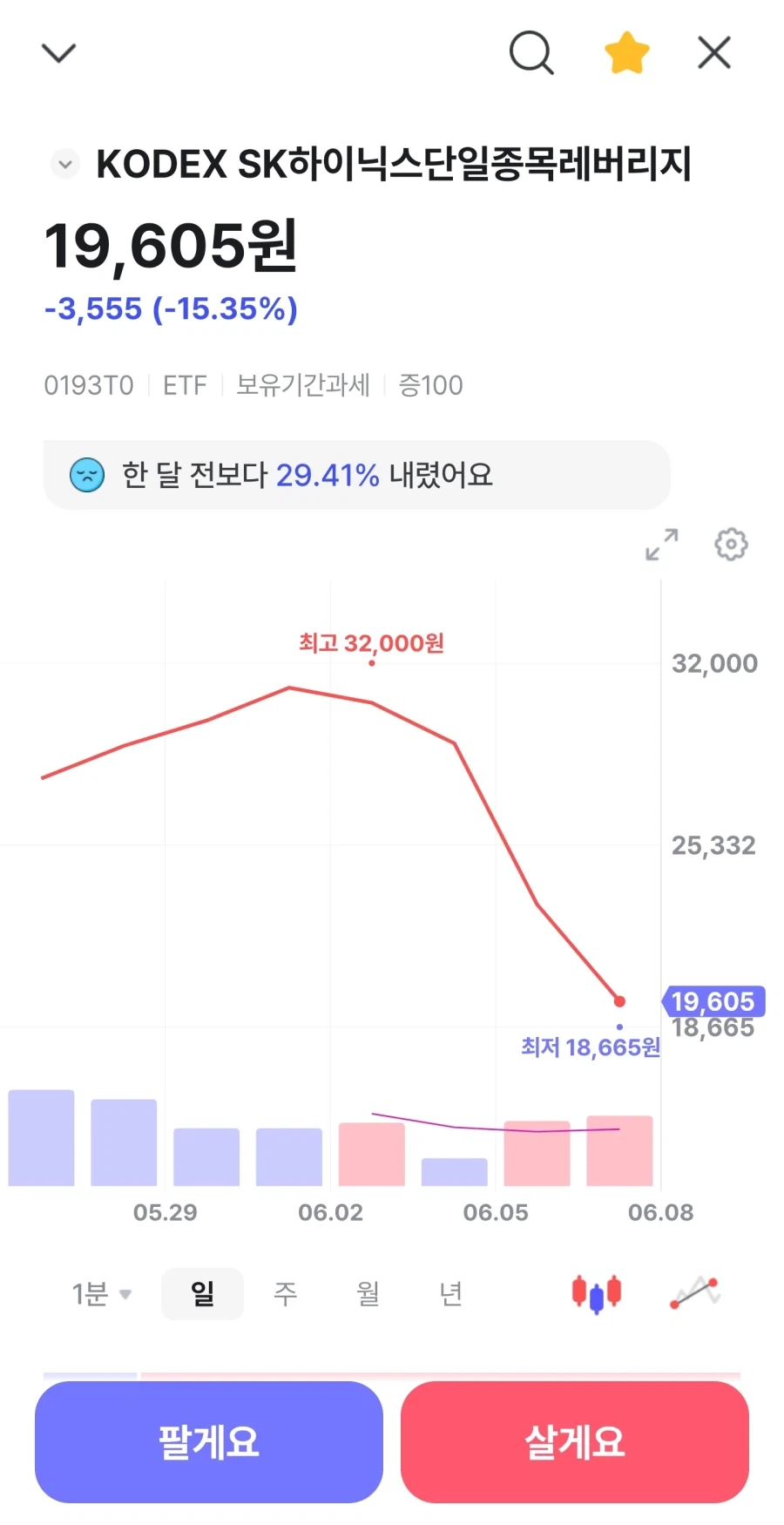 주식)대박난 하이닉스 2배 레버리지_1.webp