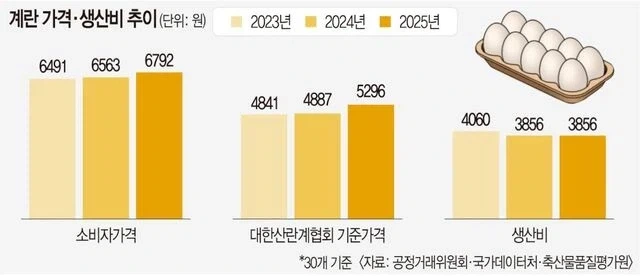 우리 나라 빵값이 비싼 이유_4.webp